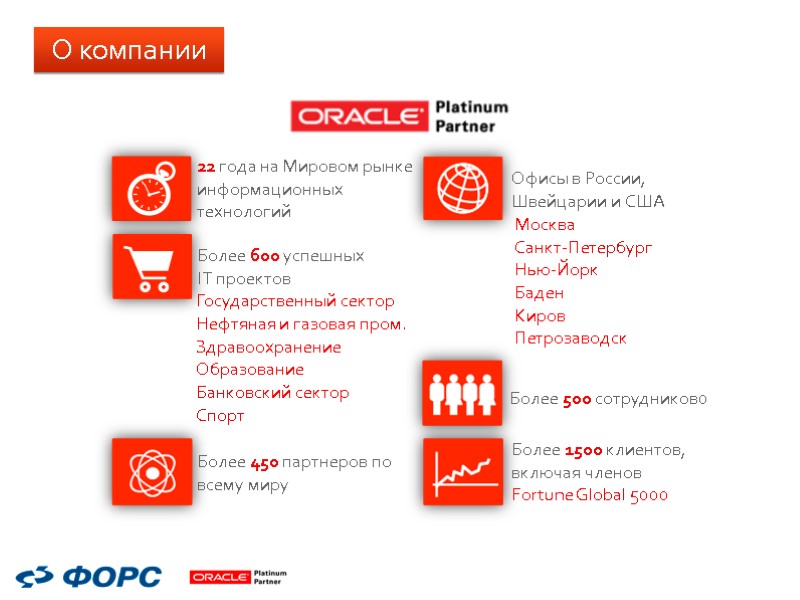 О компании Офисы в России, Швейцарии и США 22 года на Мировом рынке информационных О компании Офисы в России, Швейцарии и США 22 года на Мировом рынке информационных